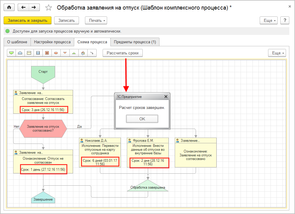 1с процесс выполнения. 1с документооборот схема процесса.